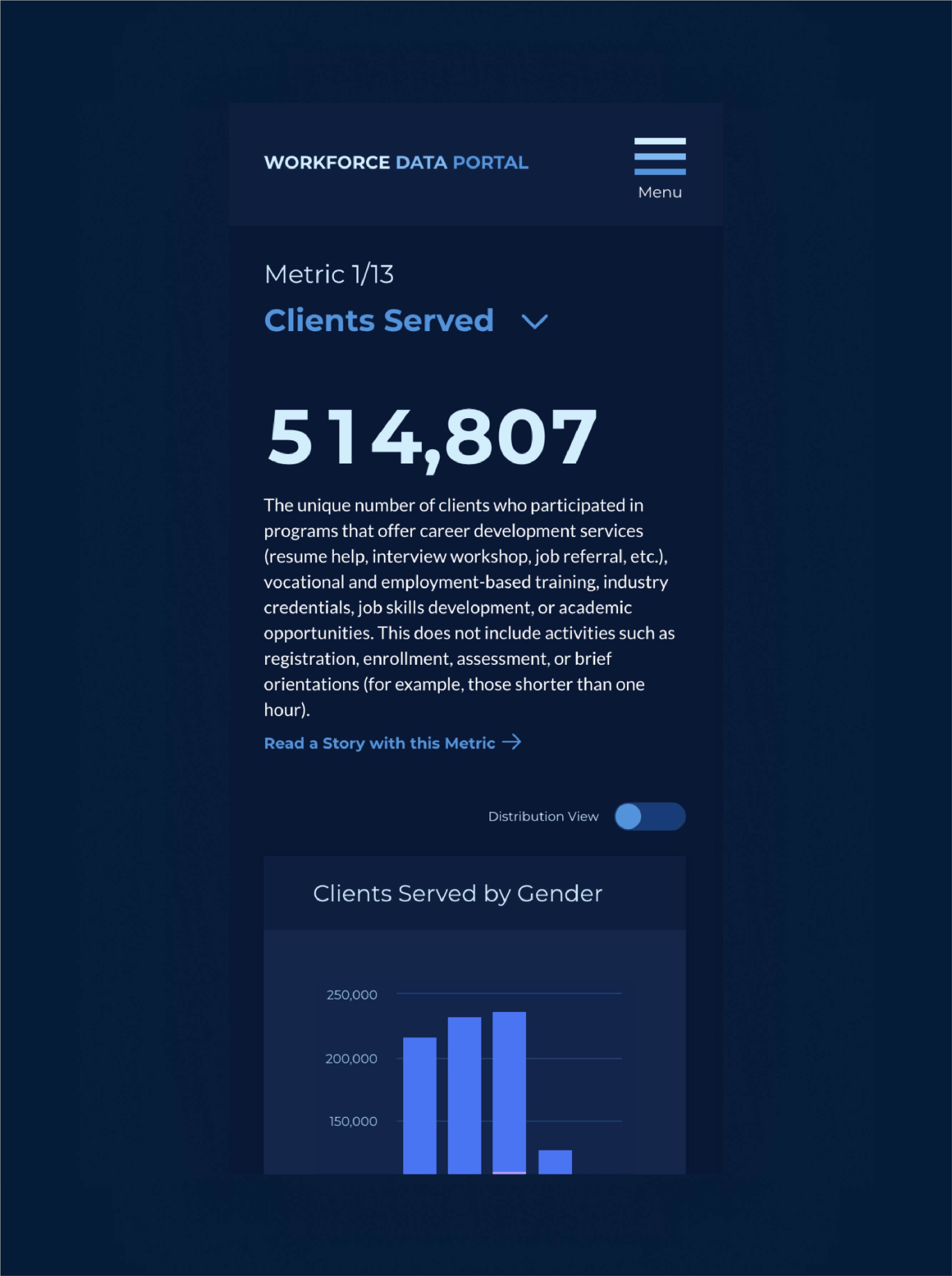 NYC Workforce Data Portal website clients served page with a a line graph mobile screenshot